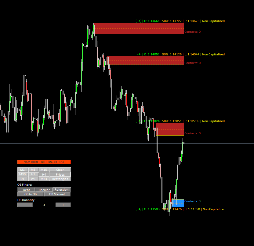 Mt Nam Tech Global Trading Order Blocks Detection Indicator